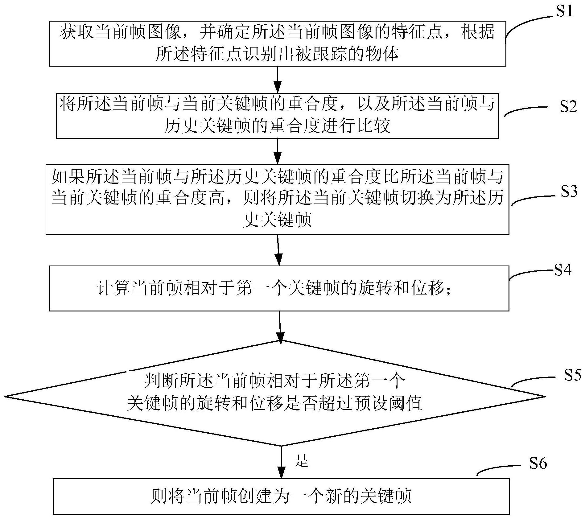 关于“传感器与图像识别的双重护航——裁判判罚更科学、更公平的技术路径”的信息 关于“传感器与图像识别的双重护航——裁判判罚更科学、更公平的技术路径”的信息